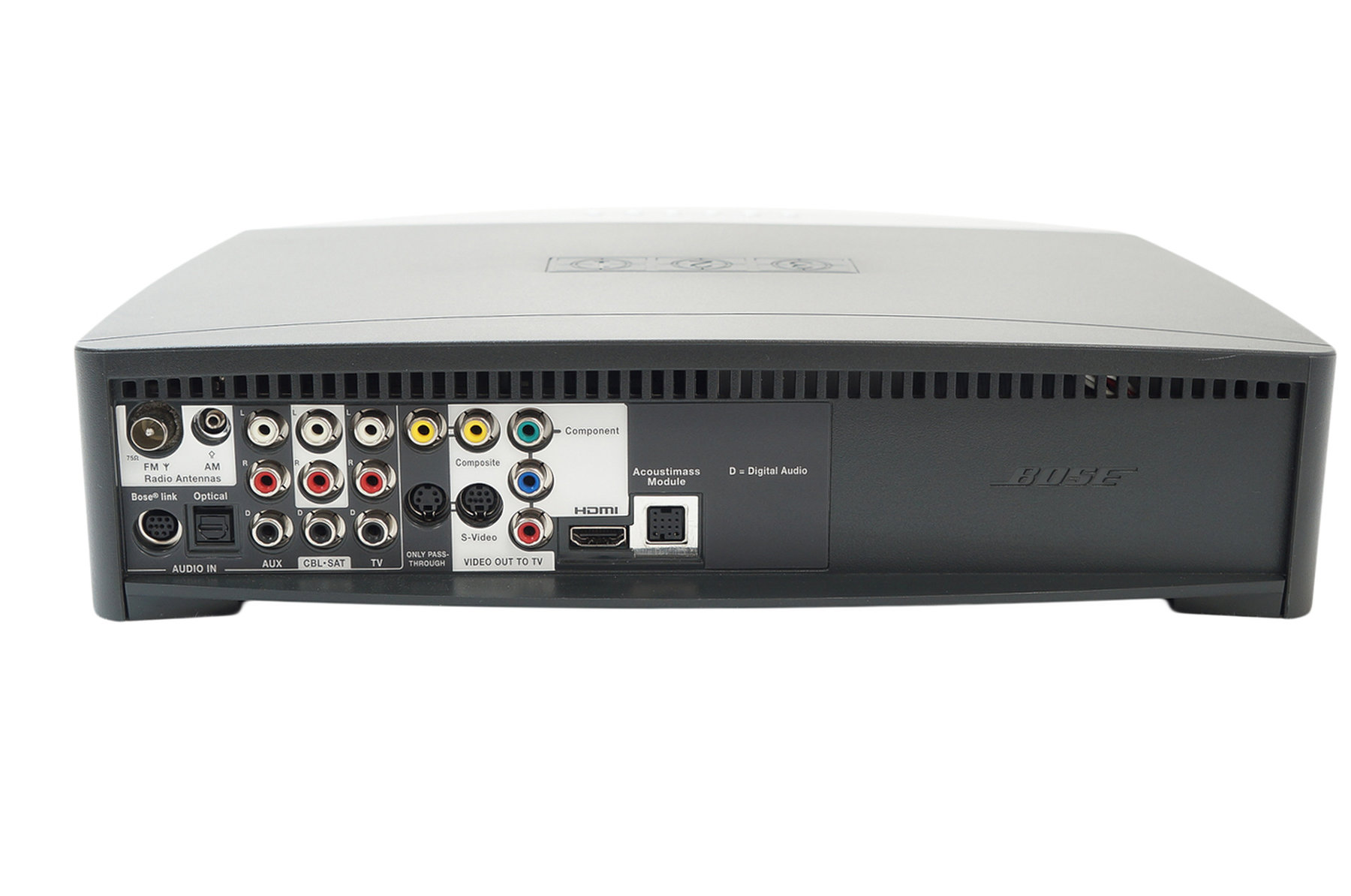 Bose_321_3-2-1_Series_III_Heimkino-system_mit_HDMI_17