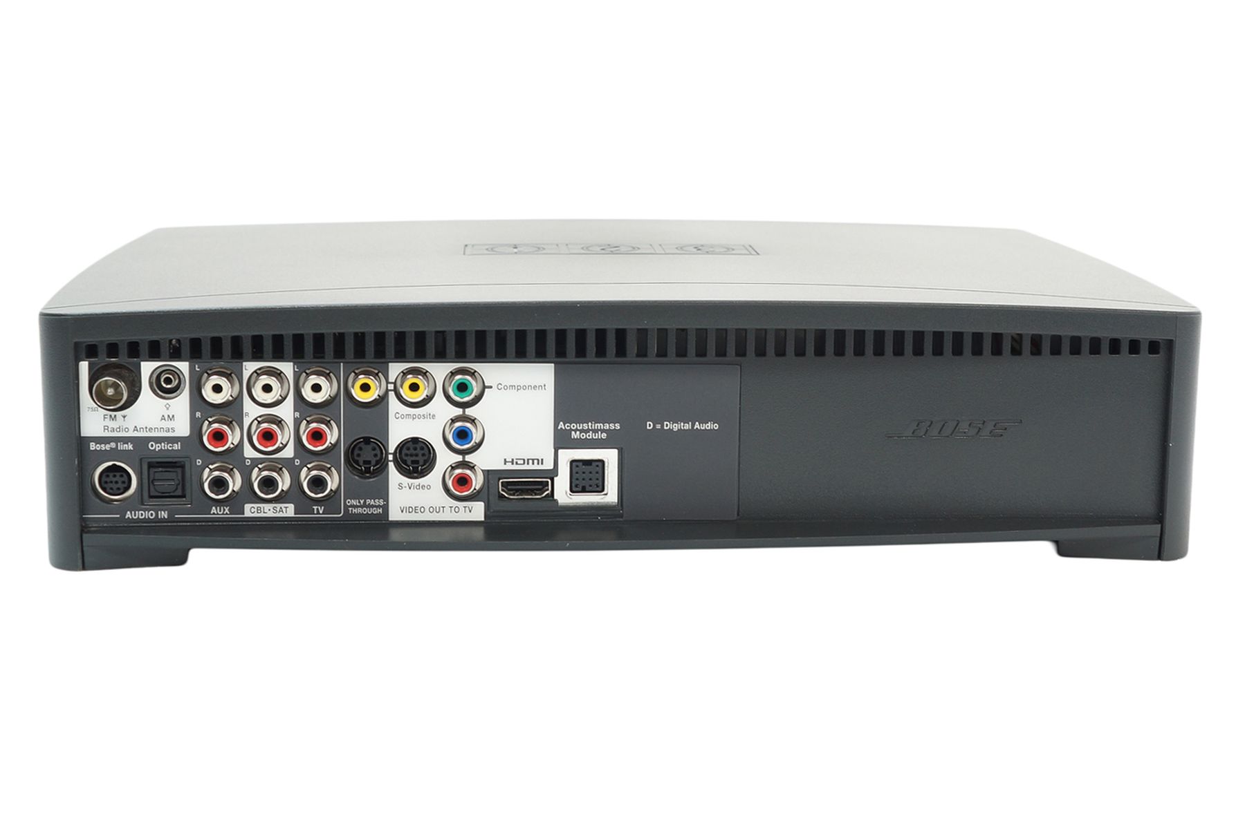 Bose_321_3-2-1_Series_III_Heimkino-system_mit_HDMI_14_result