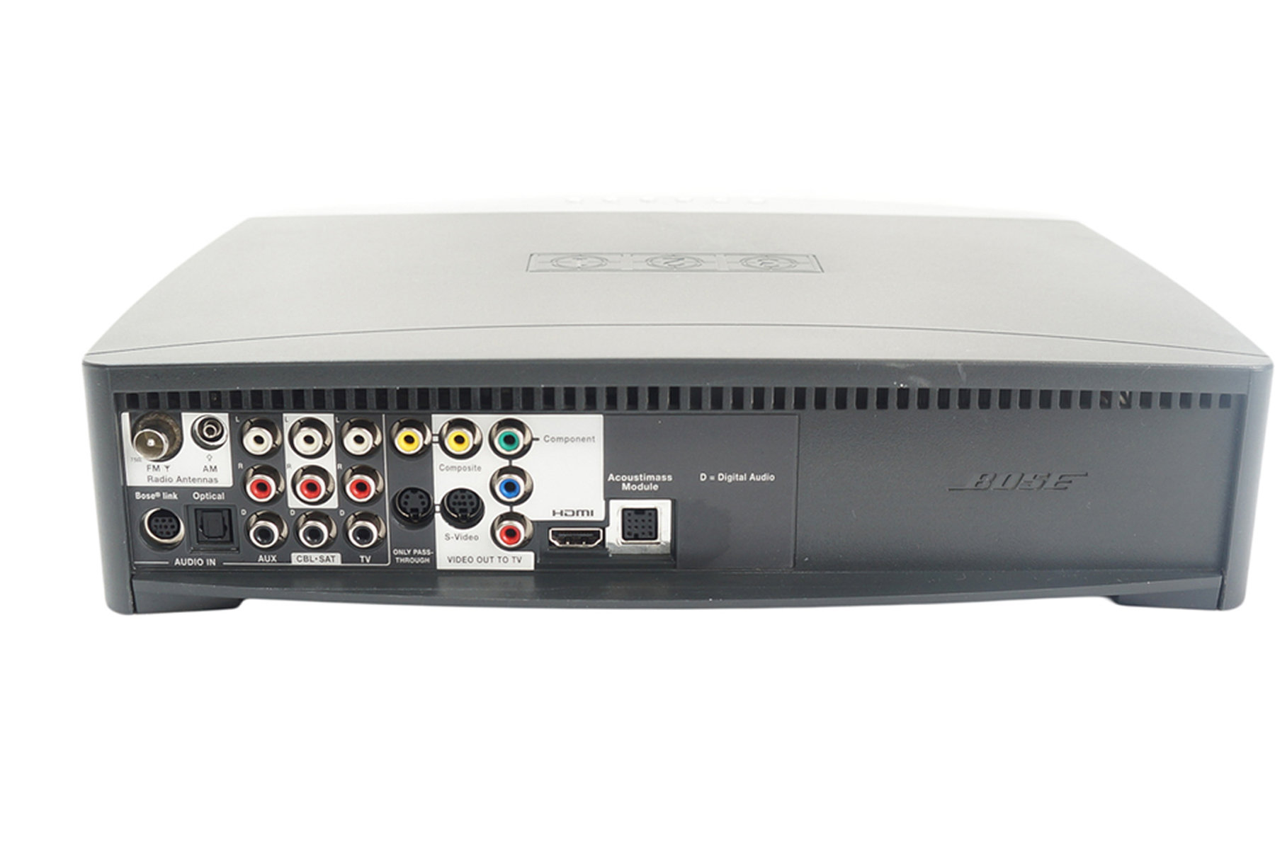 Bose_321_3-2-1_Series_III_Heimkino-system_mit_HDMI_10