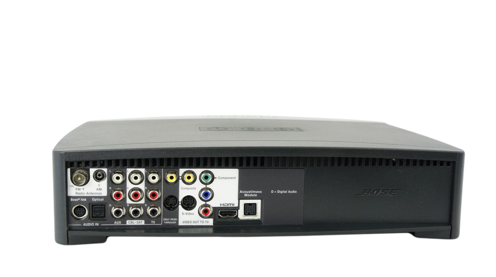 Bose_321_3-2-1_Series_III_Heimkino-system_mit_HDMI_09