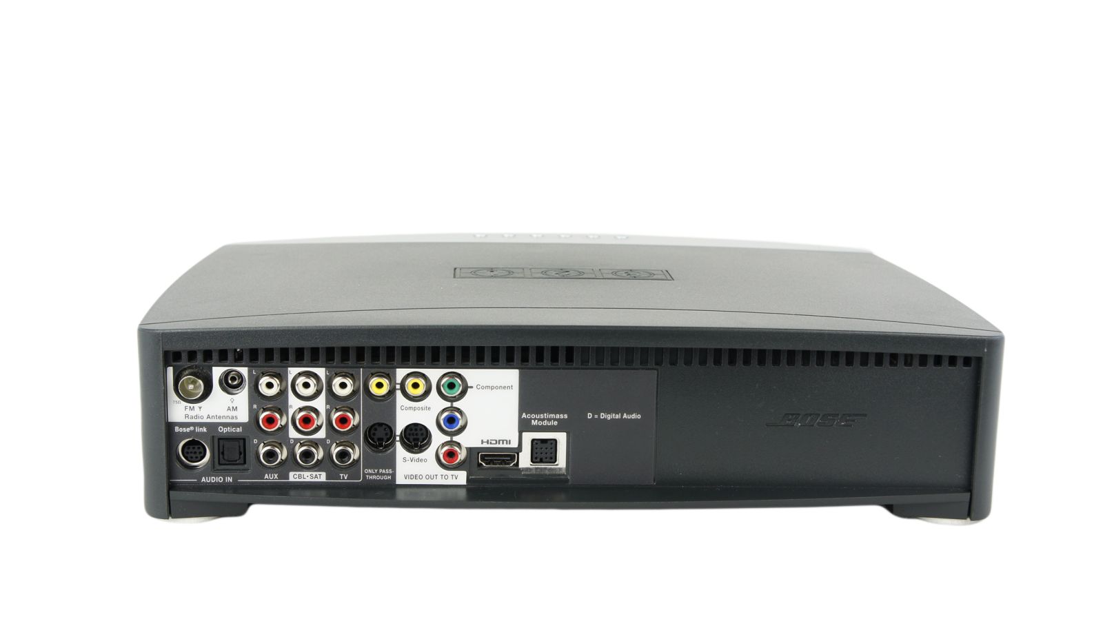 Bose_321_3-2-1_Series_III_Heimkino-system_mit_HDMI_10